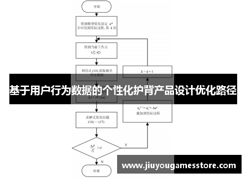 基于用户行为数据的个性化护背产品设计优化路径