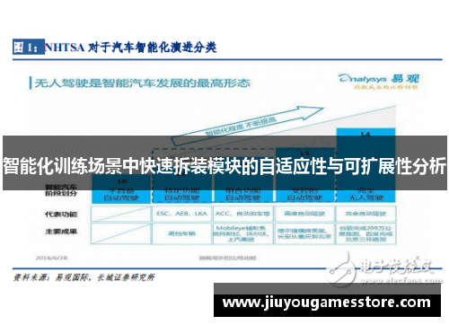 智能化训练场景中快速拆装模块的自适应性与可扩展性分析